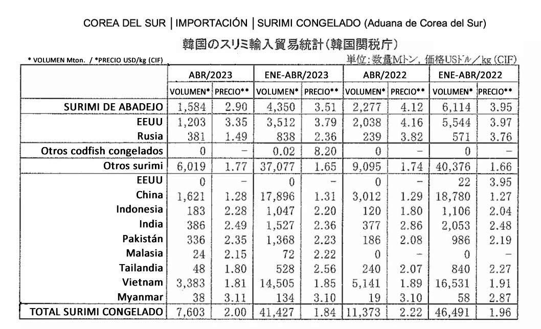 esp-Corea del Sur-Importacion de surimi FIS seafood_media.jpg